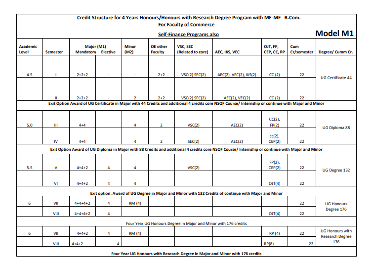 Course Structure Course Structure